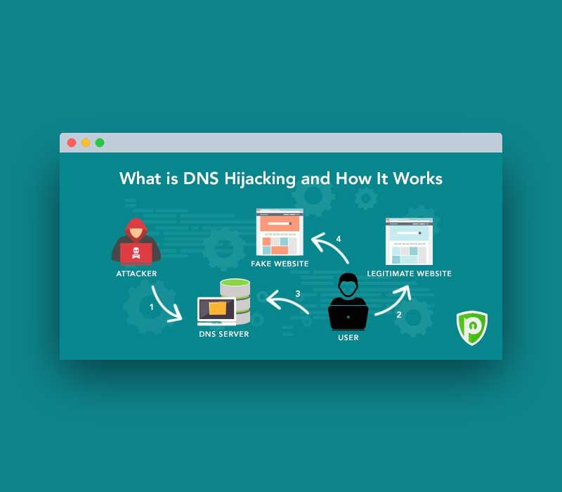 ربودن DNS یا DNS hijacking چیست؟