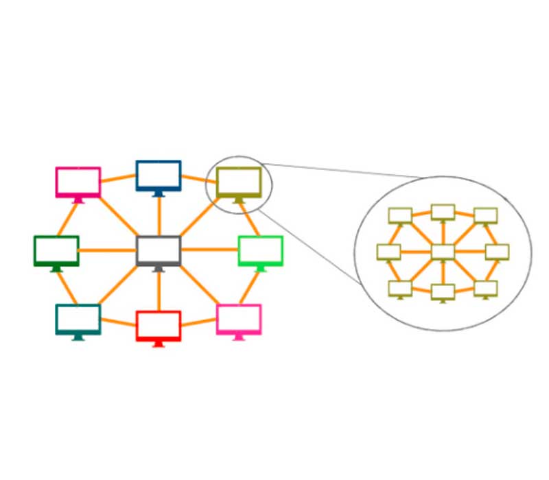 زیر شبکه یا Subnetwork چیست و زیرشبکه‌بندی یا Subnetting به چه معناست؟